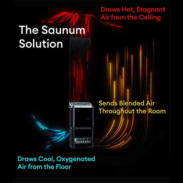 Saunum AIR 5 Stainless Steel Sauna Heater